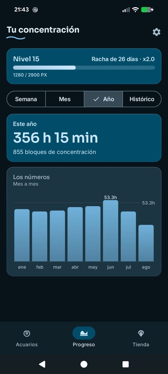 The FocusReef progress screen, showing level 15, a 26-day streak at a 2x multiplier, 356 hours across 855 focus blocks and a bar chart by month.